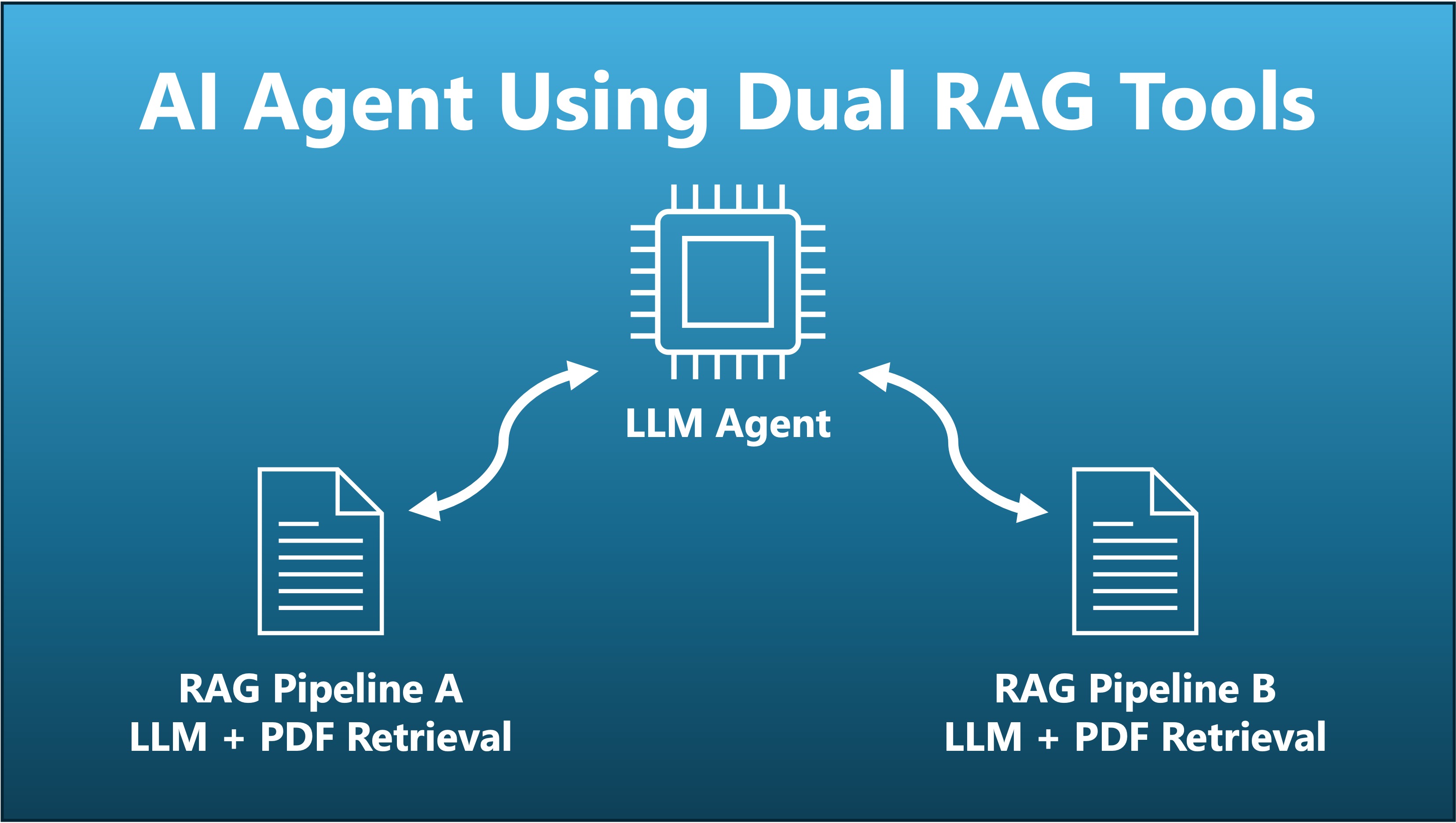 Agent/RAG Customer Chatbot thumbnail