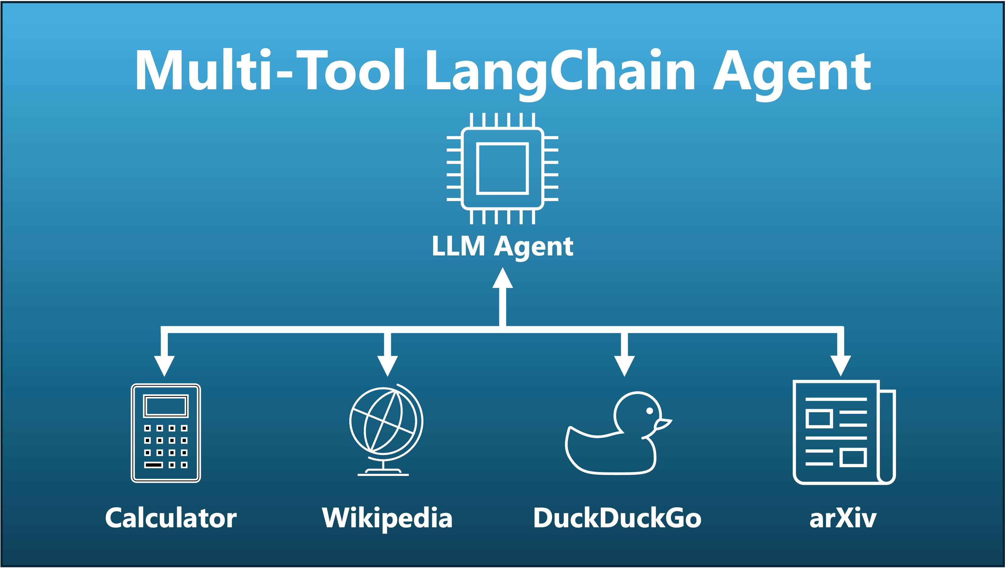 Multi-Tool LangChain Agent thumbnail